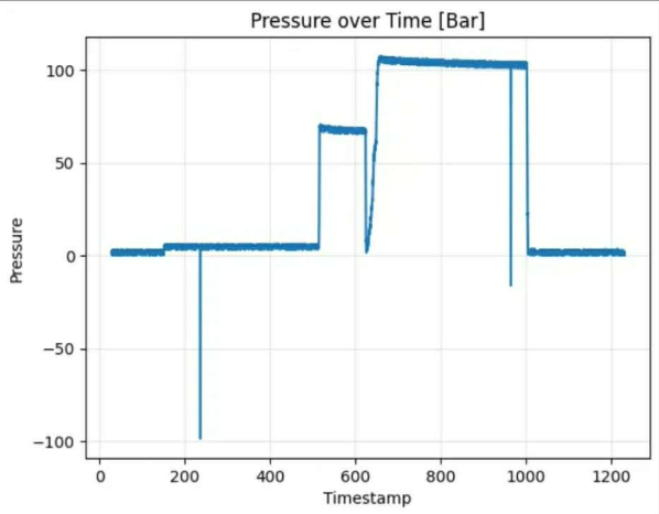 Hydrostatic Tank Pressure